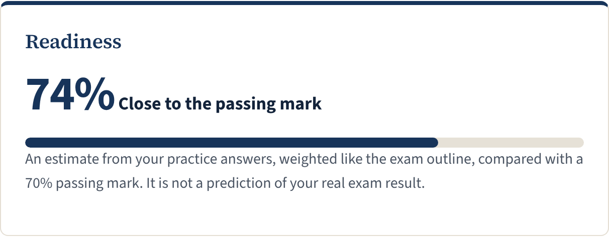 The readiness panel showing a readiness percentage compared with the passing mark.