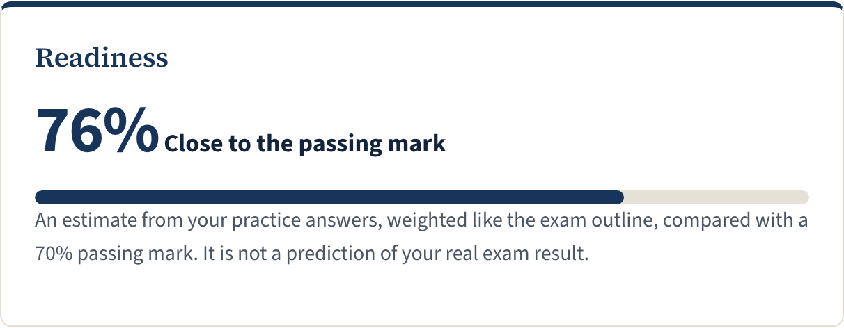 The readiness panel showing a readiness percentage compared with the passing mark.